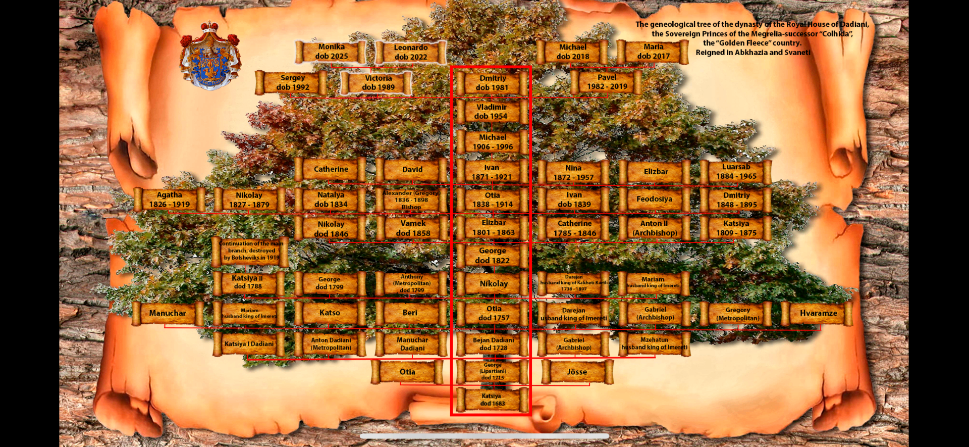 Genealogical Tree of the House of Dadiani